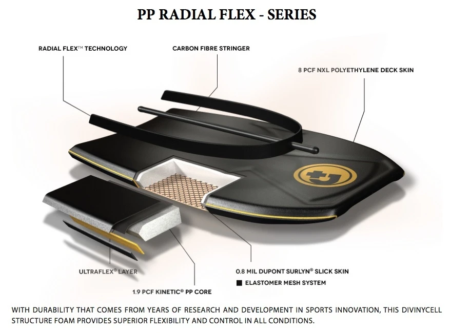 PRIDE BODYBOARDS Tristan Roberts 'Realest' SDC Radial Flex Polypro Core - 2023/24 Model 9 PRIDE BODYBOARDS Tristan Roberts 'Realest' SDC Radial Flex Polypro Core - 2023/24 Model - Image 7