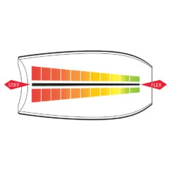 NOMAD BODYBOARDS Matt Lackey Skintec Supreme Polypro Core - 2023/24 Model -Surf Corner Store 9497916 2