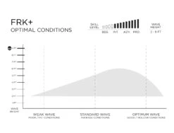 FIREWIRE FRK PLUS IBOLIC KELLY SLATER DESIGNS FUTURES FINS -Surf Corner Store firewire frk plus ibolic kelly slater designs shortboard 1