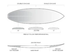 FIREWIRE FRK PLUS IBOLIC KELLY SLATER DESIGNS FUTURES FINS -Surf Corner Store firewire frk plus ibolic kelly slater designs shortboard 2