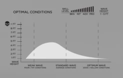 FIREWIRE SEASIDE & BEYOND MACHADO HELIUM FUTURES FINS -Surf Corner Store firewire seaside beyond machado helium futures fins 1