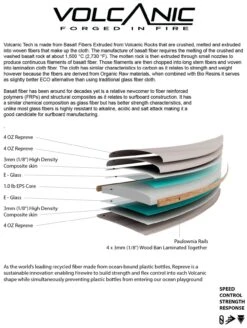 SLATER DESIGNS GREAT WHITE TWIN I-BOLIC VOLCANIC FUTURES FINS -Surf Corner Store slater designs great white twin i bolic volcanic futures fins