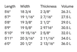 SLATER DESIGNS GREAT WHITE TWIN I-BOLIC VOLCANIC FUTURES FINS -Surf Corner Store slater designs great white twin i bolic volcanic futures fins 4